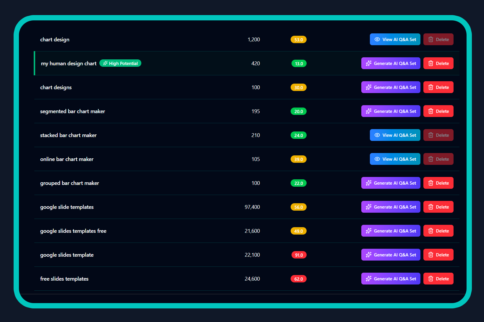 Savannabay Keyword Explorer screenshot